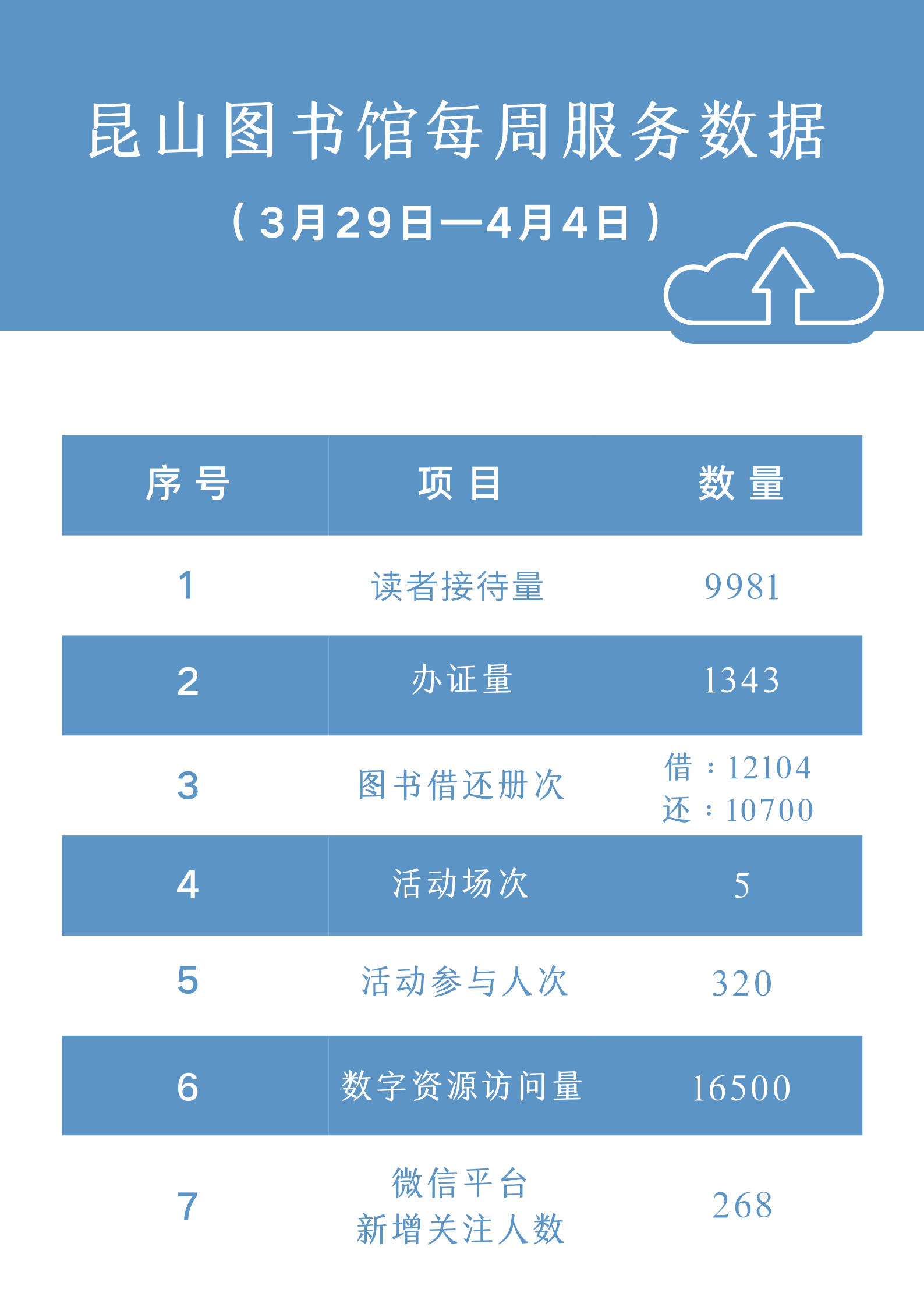 昆山市图书馆每周大数据 (1).png